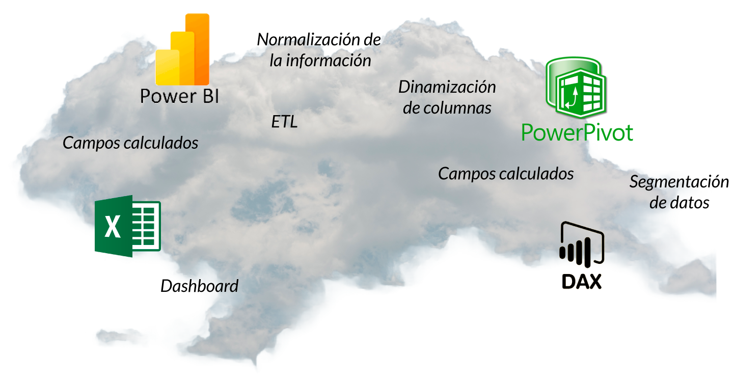 CompuLearning - Cursos de Excel y Power BI